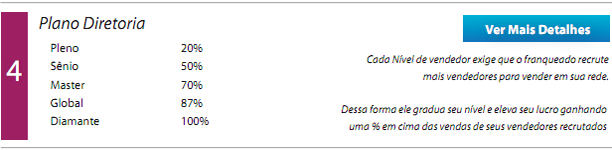 Projeções plano diretoria soluções de a z