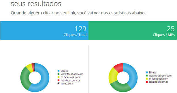 Seus resultados revenda direta