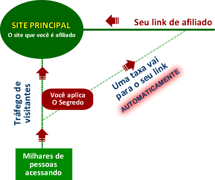 Técnica Segredo Spelling - Dica Super Importante Para Afiliados