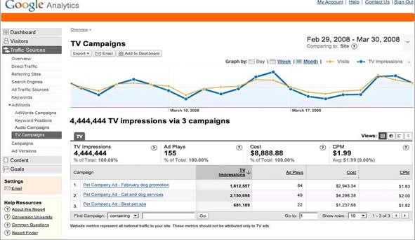 plataforma do analytics